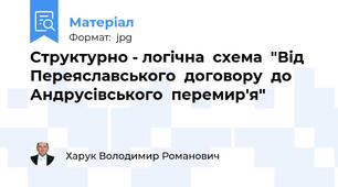 Структурно - логічна  схема  "Від  Переяславського  договору  до Андрусівського  перемир'я"