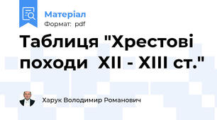 Таблиця "Хрестові  походи  ХІІ - ХІІІ ст."