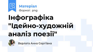 Інфографіка "Ідейно-художній аналіз поезії"