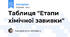 Таблиця "Етапи хімічної завивки"