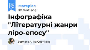 Інфографіка "Літературні жанри ліро-епосу"