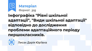 Інфографіка "Рівні шкільної адаптації", "Види шкільної адаптації" відповідно до дослідження проблеми адаптаційного періоду першокласників.