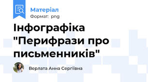 Інфографіка "Перифрази про письменників"