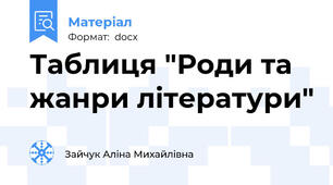 Таблиця "Роди та жанри літератури"