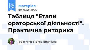 Таблиця "Етапи ораторської діяльності". Практична риторика