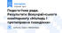 Педагогічна рада. Результати Всеукраїнського моніторингу «Молодь і протиправна поведінка»