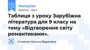 Таблиця з уроку Зарубіжна література для 9 класу на тему «Відтворення світу романтиками».