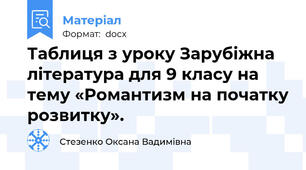 Таблиця з уроку Зарубіжна література для 9 класу на тему «Романтизм на початку розвитку».