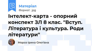 Інтелект-карта - опорний конспект ЗЛ 8 клас. "Вступ. Література і культура. Роди літератури"