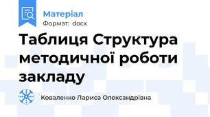 Таблиця Структура методичної роботи закладу