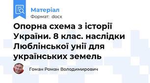 Опорна схема з історії України. 8 клас. наслідки Люблінської унії для українських земель
