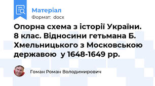 Опорна схема з історії України. 8 клас. Відносини гетьмана Б. Хмельницького з Московською державою  у 1648-1649 рр.