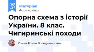 Опорна схема з історії України. 8 клас. Чигиринські походи