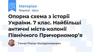 Опорна схема з історії України. 7 клас. Найбільші античні міста-колонії Північного Причорномор’я