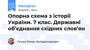 Опорна схема з історії України. 7 клас. Державні об’єднання східних слов’ян