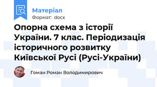 Опорна схема з історії України. 7 клас. Періодизація історичного розвитку Київської Русі (Русі-України)