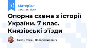 Опорна схема з історії України. 7 клас. Князівські з’їзди