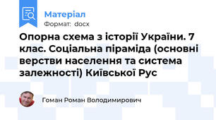 Опорна схема з історії України. 7 клас. Соціальна піраміда (основні верстви населення та система залежності) Київської Рус