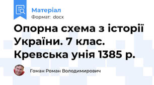 Опорна схема з історії України. 7 клас. Кревська унія 1385 р.