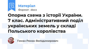 Опорна схема з історії України. 7 клас. Адміністративний поділ українських земель у складі Польського королівства