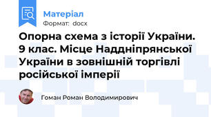 Опорна схема з історії України. 9 клас. Місце Наддніпрянської України в зовнішній торгівлі російської імперії