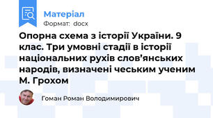 Опорна схема з історії України. 9 клас. Три умовні стадії в історії національних рухів слов’янських народів, визначені чеським ученим М. Грохом