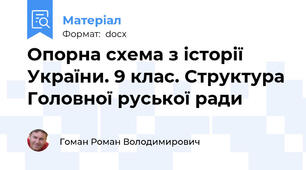 Опорна схема з історії України. 9 клас. Структура Головної руської ради