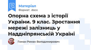 Опорна схема з історії України. 9 клас. Зростання мережі залізниць у Наддніпрянській Україні