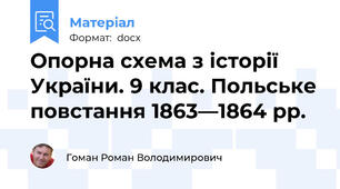 Опорна схема з історії України. 9 клас. Польське повстання 1863—1864 рр.