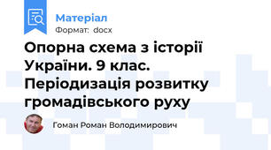 Опорна схема з історії України. 9 клас. Періодизація розвитку громадівського руху