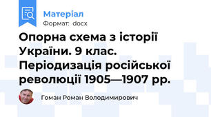 Опорна схема з історії України. 9 клас. Періодизація російської революції 1905—1907 рр.