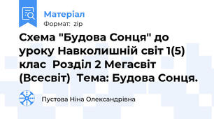 Схема "Будова Сонця" до уроку Навколишній світ 1(5) клас  Розділ 2 Мегасвіт (Всесвіт)  Тема: Будова Сонця.
