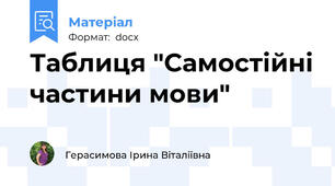 Таблиця "Самостійні частини мови"
