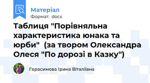 Таблиця "Порівняльна характеристика юнака та юрби"  (за твором Олександра Олеся "По дорозі в Казку")