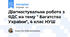 Діагностувальна робота з ЯДС на тему " Багатства України", 4 клас НУШ