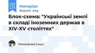 Блок-схема: "Українські землі в складі іноземних держав в XIV-XV століттях"