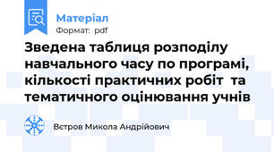 Зведена таблиця розподілу навчального часу по програмі, кількості практичних робіт  та тематичного оцінювання учнів
