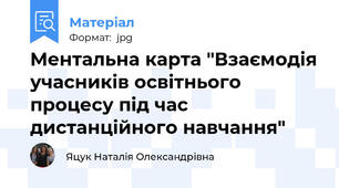 Ментальна карта "Взаємодія учасників освітнього процесу під час дистанційного навчання"