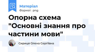 Опорна схема "Основні знання про частини мови"