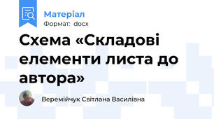 Схема «Складові елементи листа до автора»