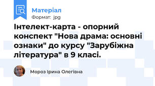 Інтелект-карта - опорний конспект "Нова драма: основні ознаки" до курсу "Зарубіжна література" в 9 класі.
