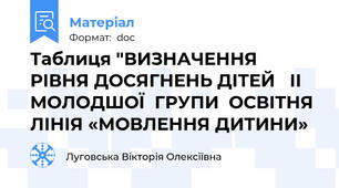 Таблиця "ВИЗНАЧЕННЯ РІВНЯ ДОСЯГНЕНЬ ДІТЕЙ   ІІ МОЛОДШОЇ  ГРУПИ  ОСВІТНЯ ЛІНІЯ «МОВЛЕННЯ ДИТИНИ»