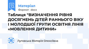 Таблиця "ВИЗНАЧЕННЯ РІВНЯ ДОСЯГНЕНЬ ДІТЕЙ РАННЬОГО ВІКУ І МОЛОДШОЇ ГРУПИ ОСВІТНЯ ЛІНІЯ «МОВЛЕННЯ ДИТИНИ»