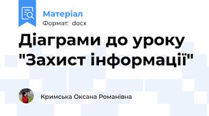 Діаграми до уроку "Захист інформації"