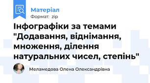 Інфографіки за темами "Додавання, віднімання, множення, ділення натуральних чисел, степінь"