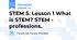 STEM 5. Lesson 1 What is STEM? STEM - professions.