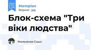 Блок-схема "Три віки людства"