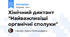Хімічний диктант "Найважливіші органічні сполуки"