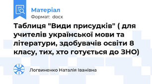Таблиця "Види присудків" ( для учителів української мови та літератури, здобувачів освіти 8 класу, тих, хто готується до ЗНО)