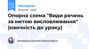 Опорна схема "Види речень за метою висловлювання" (наочність до уроку)